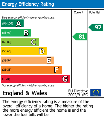 EPC For Gorsley, Ross-On-Wye