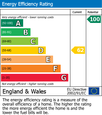 EPC For Frocester Hill, Frocester, Stonehouse