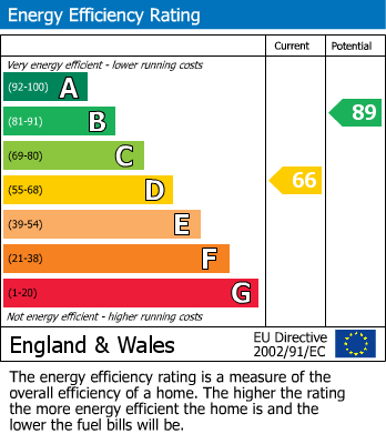 EPC For Crescentdale, Longford, Gloucester