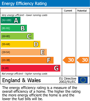 EPC For Spa Road, Gloucester, GL1